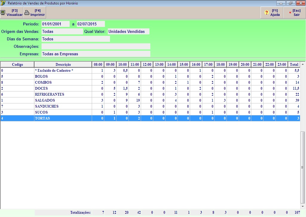 VENDAS POR HORARIO.jpg
